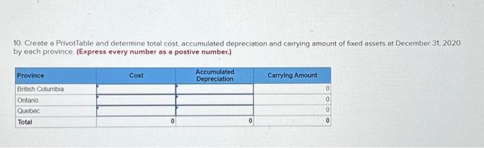 Future Electronics will include the schedule in the notes to its financial