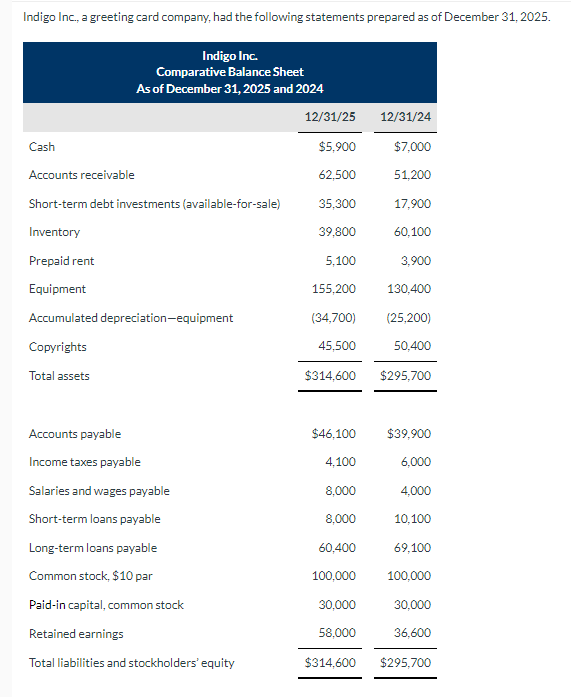 THE INDIRECT METHOD nber 31, 2025. Additional information: 1. Dividends in the