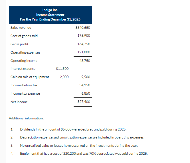 amount of $6,000 were declared and paid during 2025 . 2. Depreciation