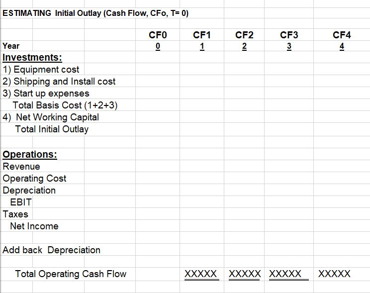Thank you.. Learn ng Objectives 1. Understand how to use EXCEL Spreadsheet