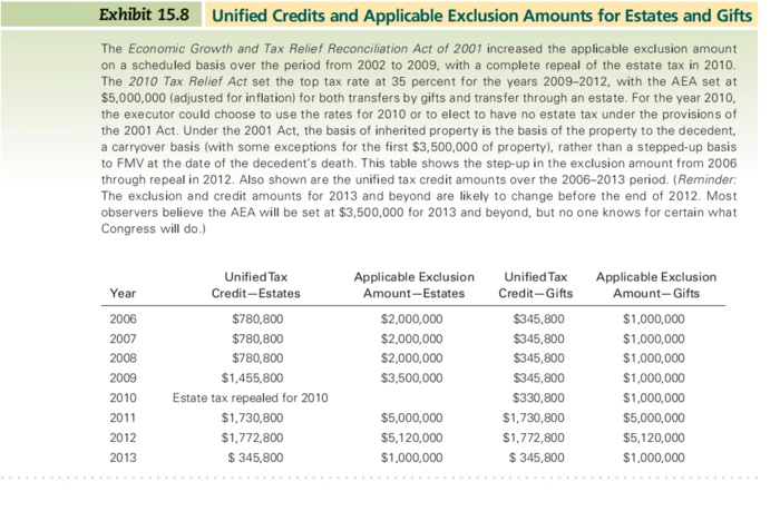 to his alma mater, and the remainder to his three adult children.