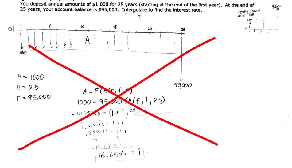  Please draw the cash flow diagram and show all work just
