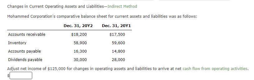  Changes in Current Operating Assets and Liabilities-Indirect Method Mohammed Corporation's comparative