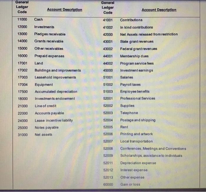 Can anyone help me with transactions 10-17? I'm required to complete the