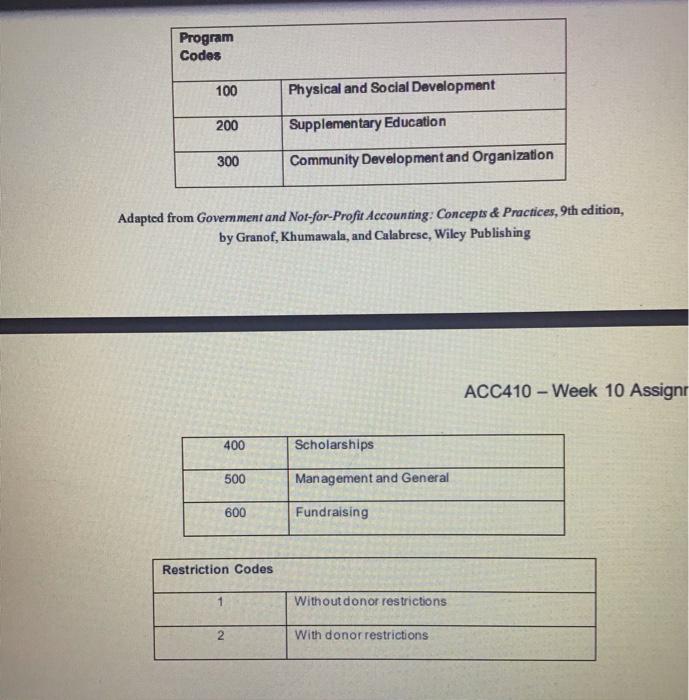highlighted areas. Adapted from Govemment and Not-for-Profit Accounting: Concepts \& Practices, 9