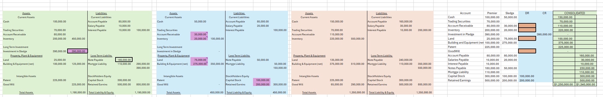 CONSOLIOATEO Long lm.oooao 70.00000 2moooao 25. o ODOO lm.oooao 225.00000 39mmOO .00