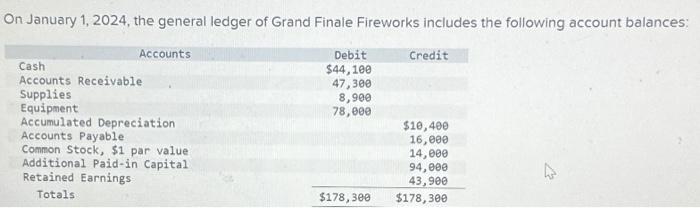 I am having trouble with the analysis at the end. On January