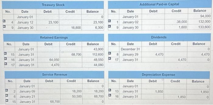 Issue an additional 2, 600 shares of $1 par value common stock