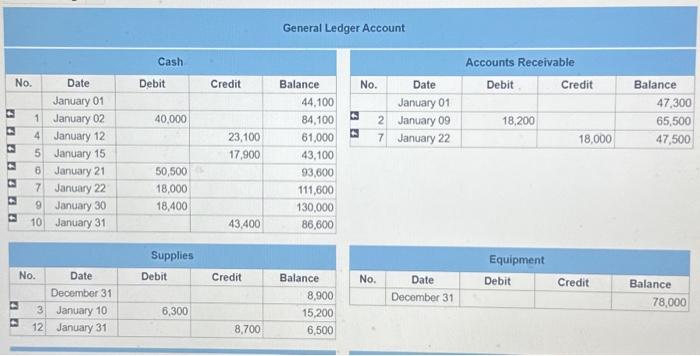 10 Purchase additional supplies on account, $6,3e0. January 12 Purchase 1,100 shares
