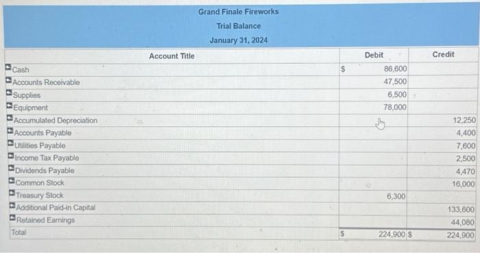 of treasury stock for $21 per share. January 15 Pay cash on