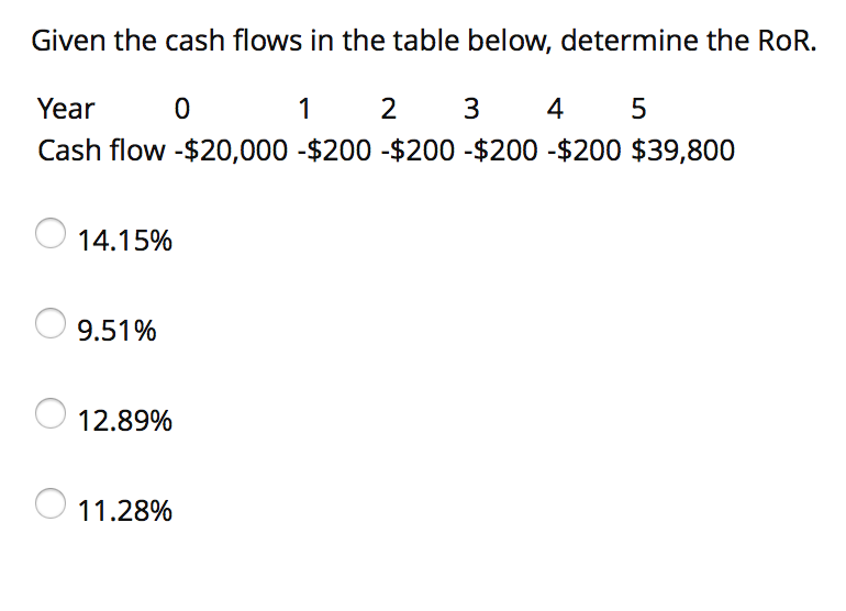  Given the cash flows in the table below, determine the RoR.