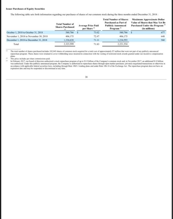 Hilton in 2018? If the upper quartile, median, and lower quartile for