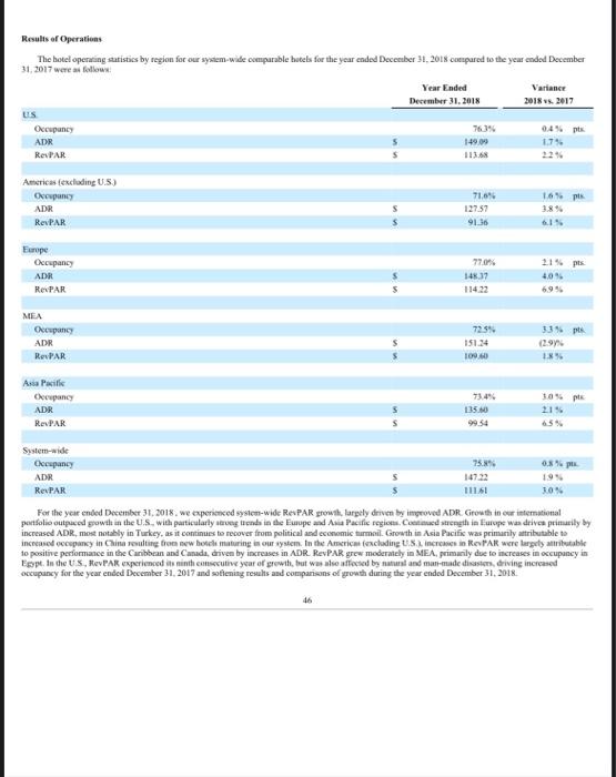 how would you characterize the liquidity of Hilton? What is the Total