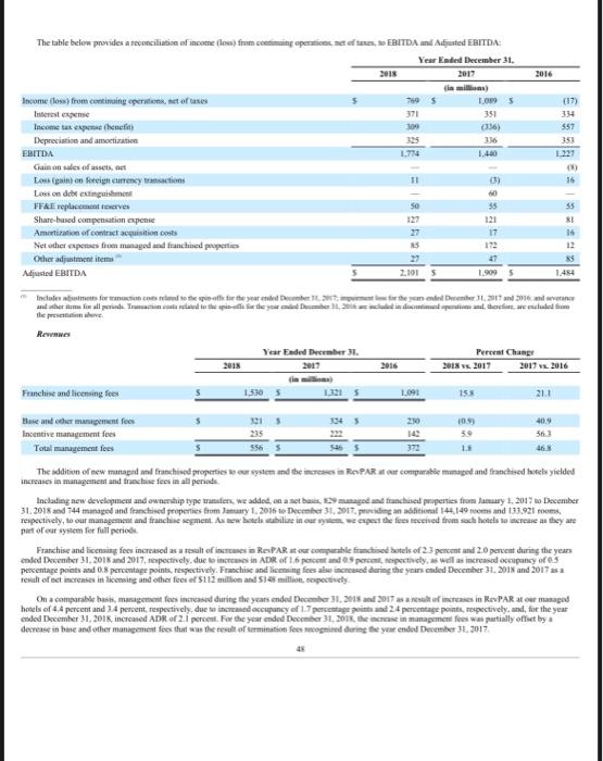 Assets Turnover ratio of Hilton in 2018? 1b. If the upper quartile,