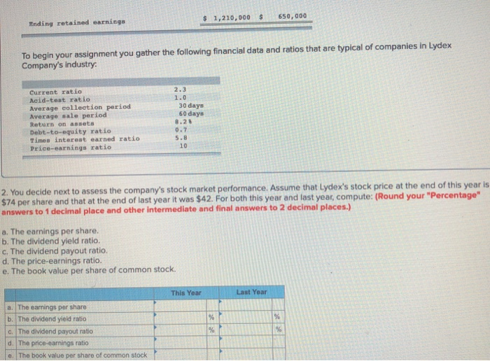 the company's financial statements, including comparing Lydex's performance to its major competitors.
