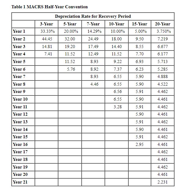 value for this accounting problem. I have tried quite a few times