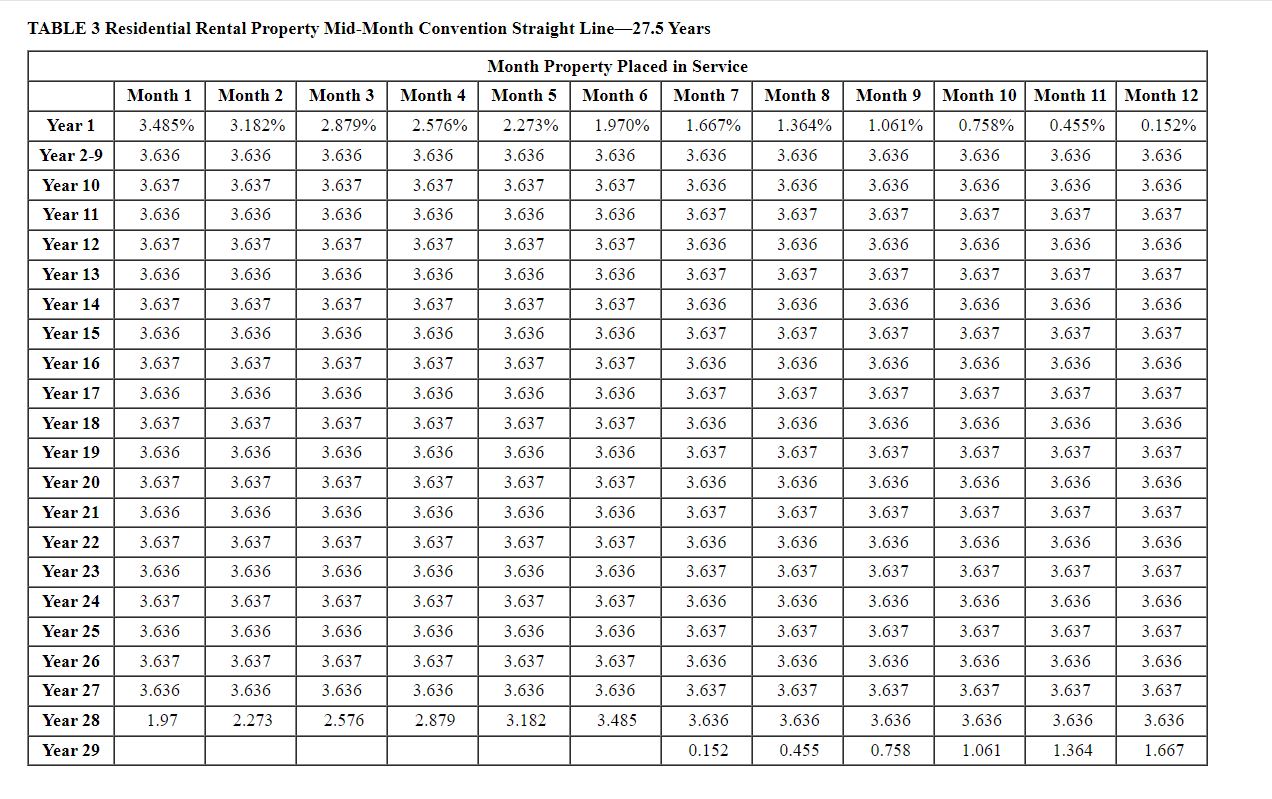 I would like to compare the work to mine to see where