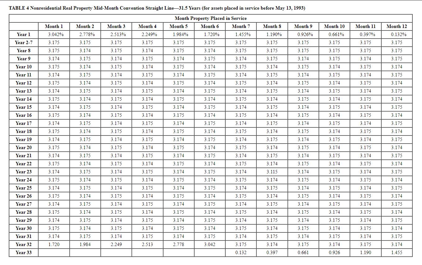 my calculations were wrong. Thank you! Required information Problem 10-47 (LO 10-2)