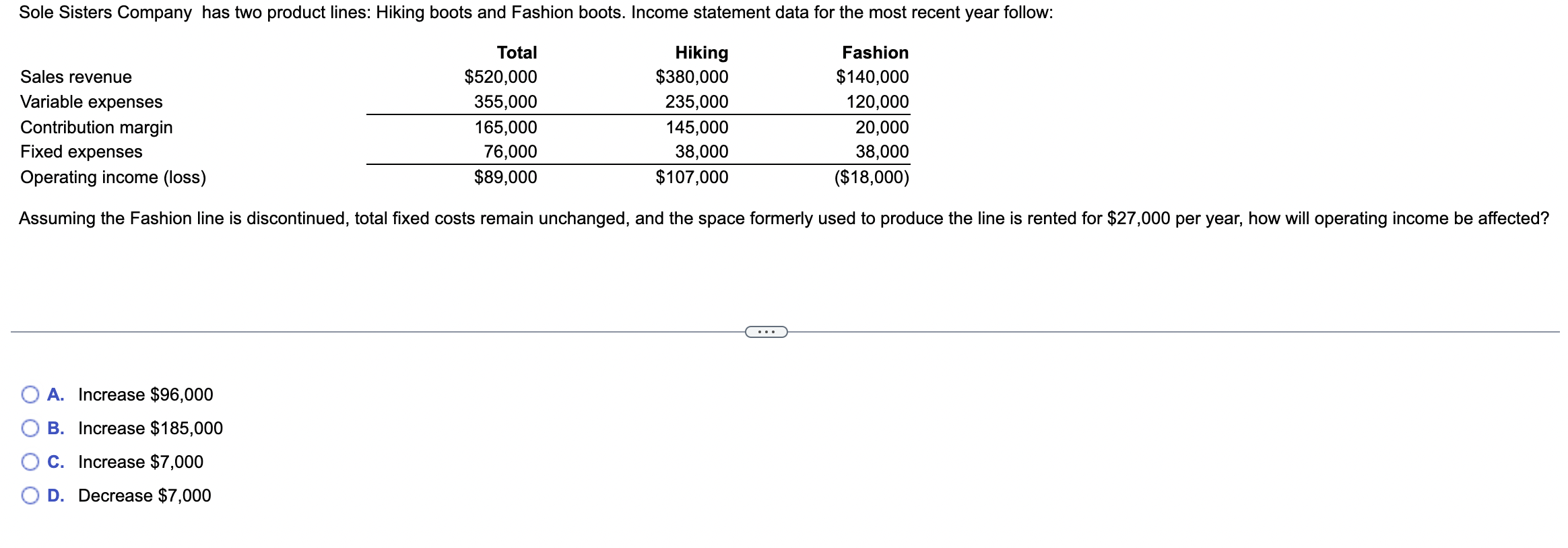 Sole Sisters Company has two product lines: Hiking boots and Fashion boots.