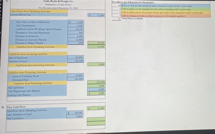 a statement of cash flows (indirect method). Also using the template on