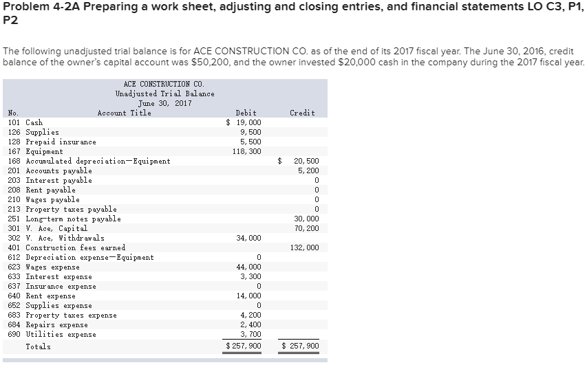  Problem 4-2A Preparing a work sheet, adjusting and closing entries, and