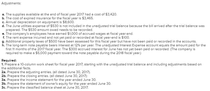 financial statements LO C3, P1, P2 The following unadjusted trial balance is