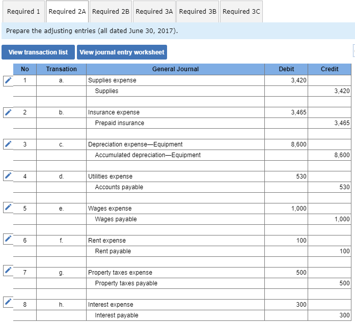 year. The June 30, 2016, credit balance of the owner's capital account