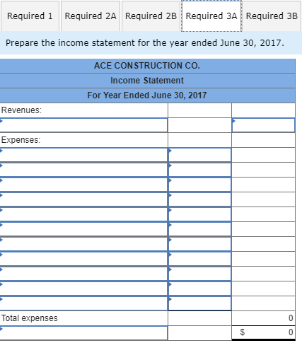 the 2017 fiscal year. Credit $ 19,000 9,500 5,500 118,300 $ 20,500