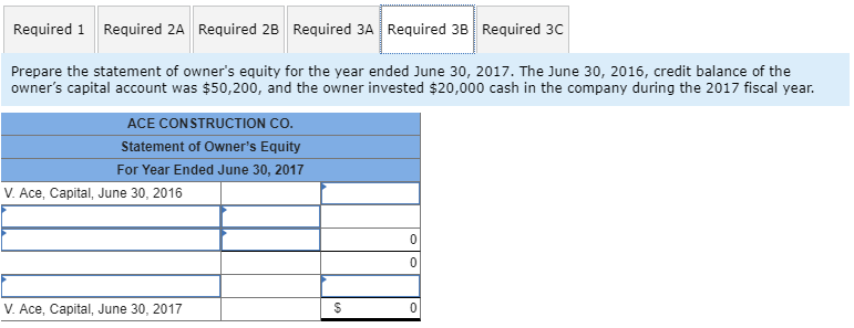 5,200 ACE CONSTRUCTION CO. Unadjusted Trial Balance June 30, 2017 No. Account