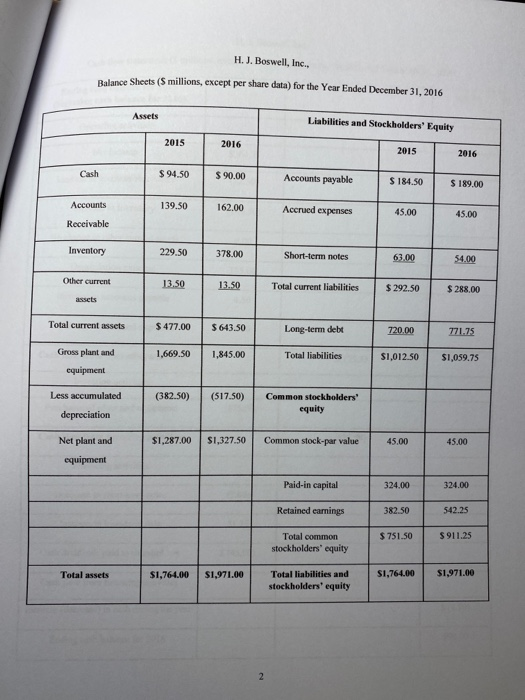  H.J. Boswell, Inc., Balance Sheets (5 millions, except per share data)