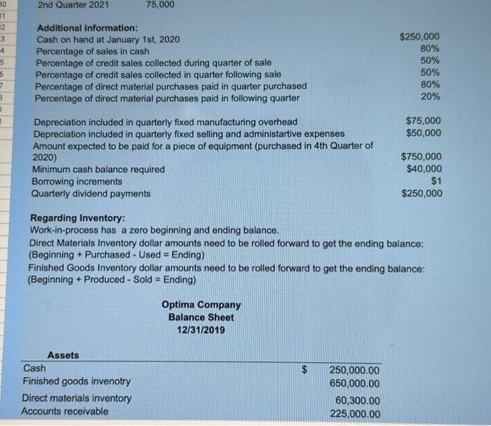 goods inventory (percentage of the next quarter's sales) Ending raw materials inventory