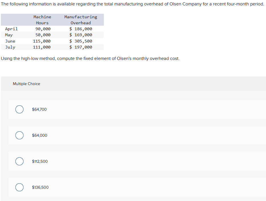The following information is available regarding the total manufacturing overhead of Olsen