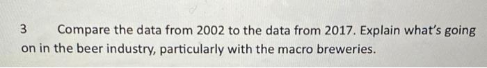 3 Compare the data from 2002 to the data from 2017.