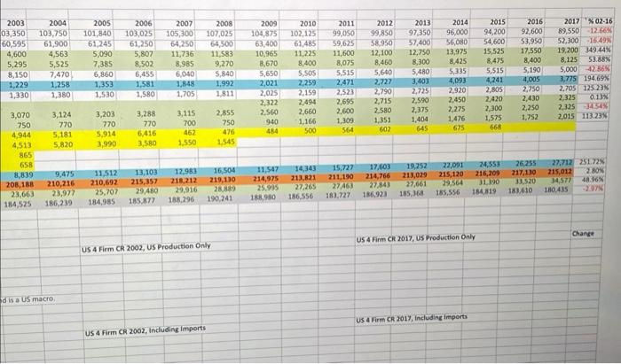 breweries. \begin{tabular}{|c|c|c|c|c|c|c|c|c|c|c|c|c|c|c|c|} \hline \multirow{2}{*}{2003} & & & & & & & \multicolumn{2}{|c|}{2015}