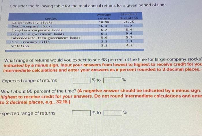 Consider the following table for the total annual returns for a