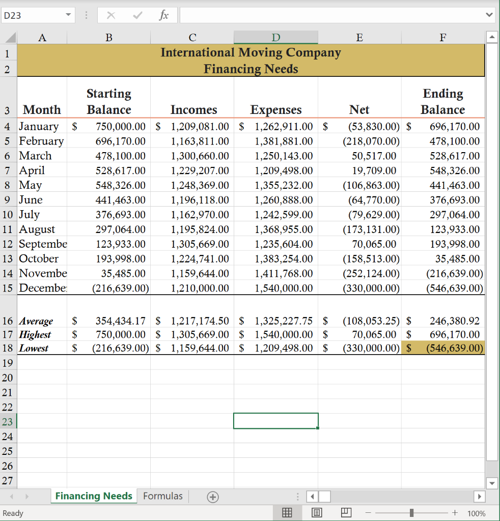 Based on the Excel sheet you created, answer the following questions. How