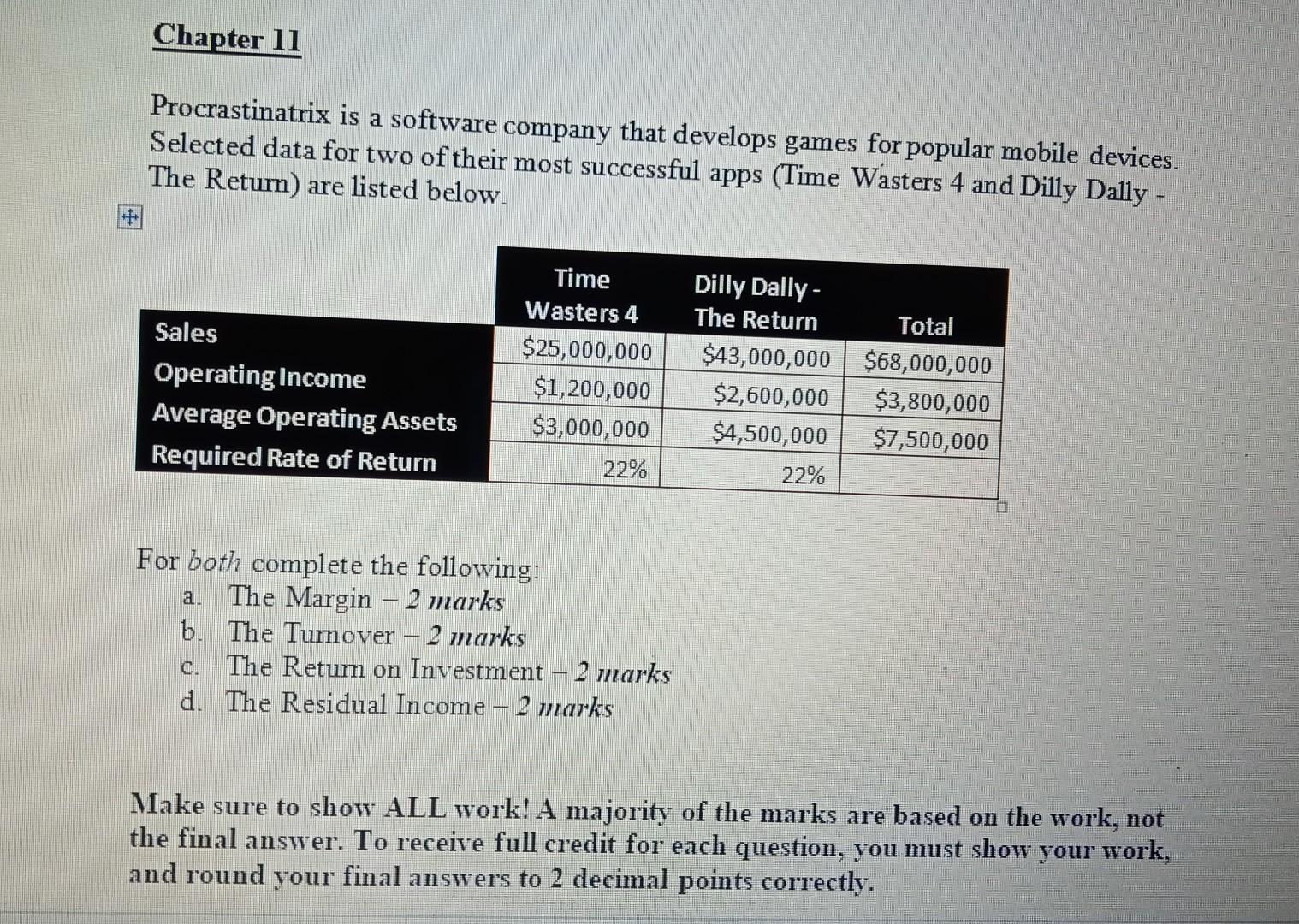 Procrastinatrix is a software company that develops games for popular mobile
