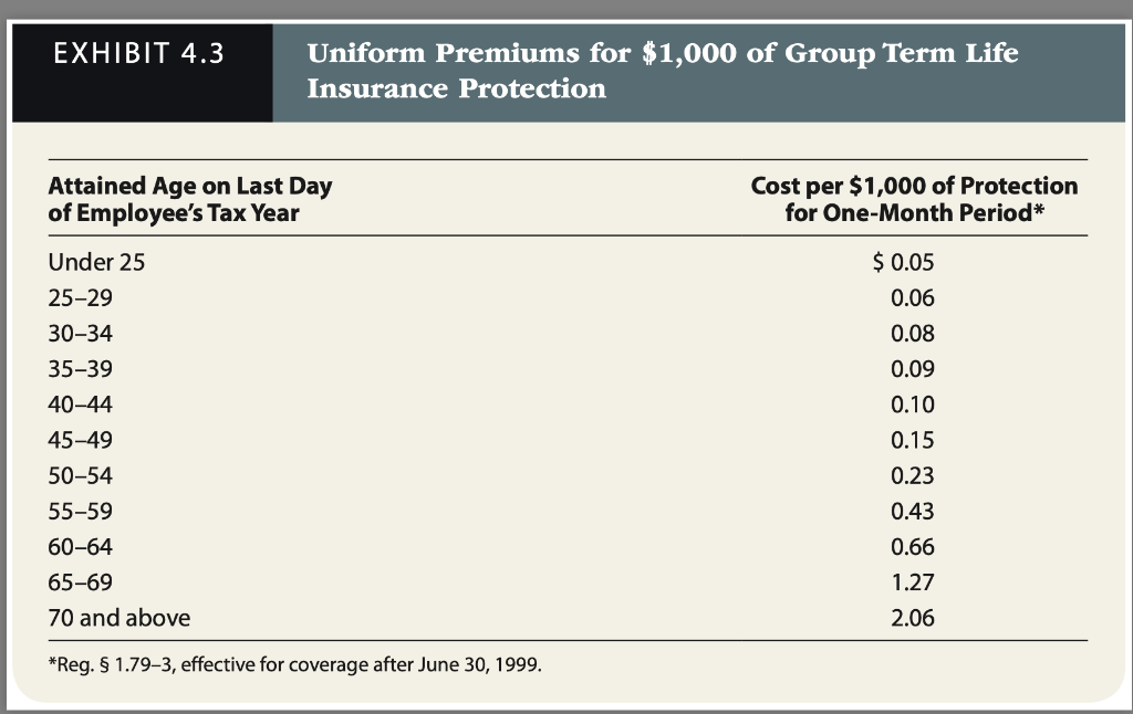 Note: This problem is for the 2019 tax year. Alfred E. Old