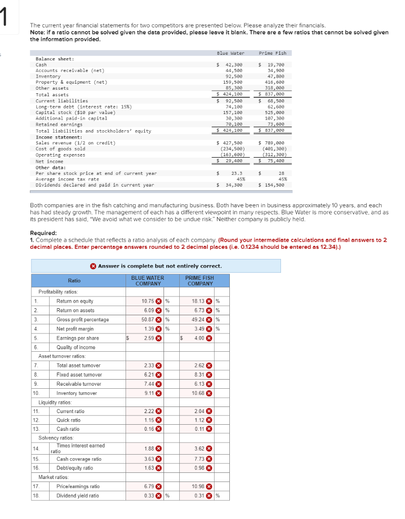  The current year financial statements for two competitors are presented below.