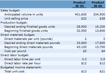 Hi I need help with this please! I did the bulk of