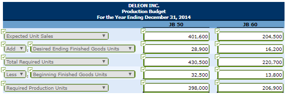 Deleon Inc. is preparing its annual budgets for the year ending December