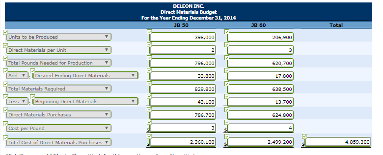 31, 2014. Accounting assistants furnish the data shown below. An accounting assistant