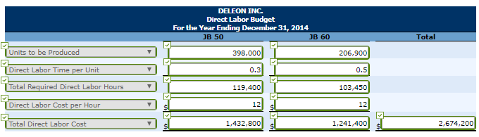 has prepared the detailed manufacturing overhead budget and the selling and administrative