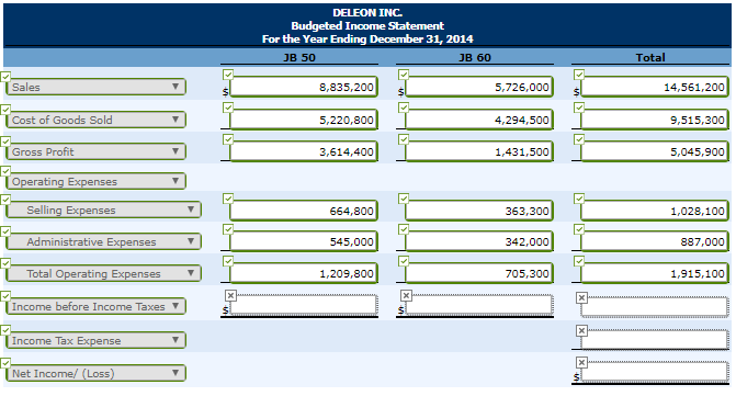 expense budget. The latter shows selling expenses of $664,800 for product JB