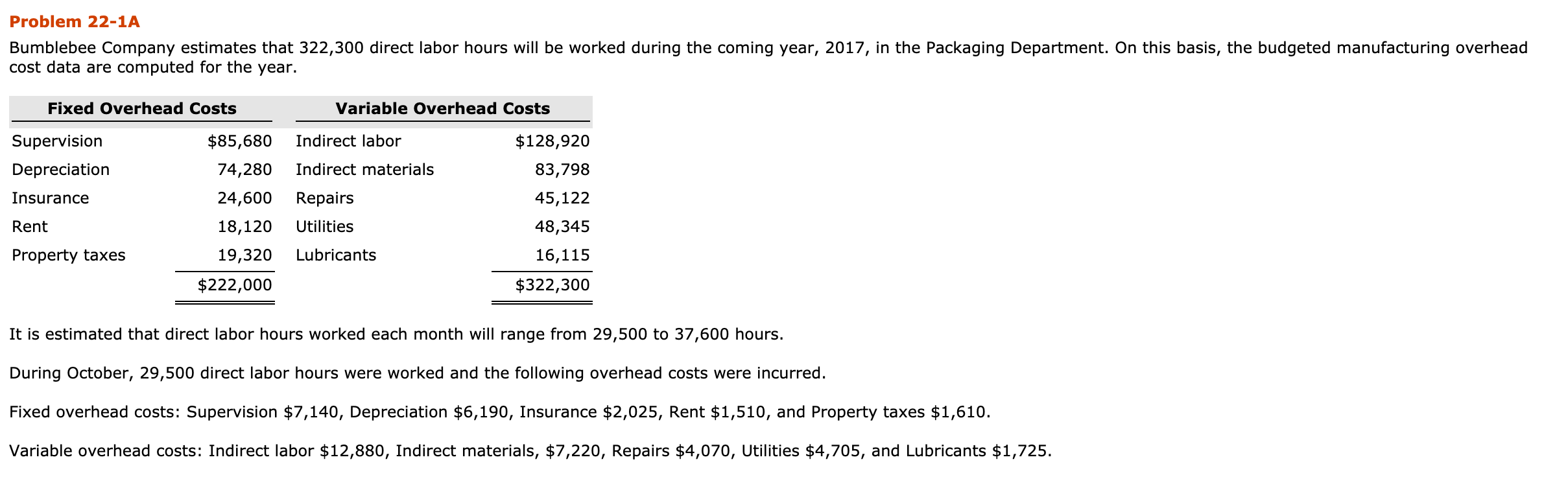 Problem 22-1A Bumblebee Company estimates that 322,300 direct labor hours will