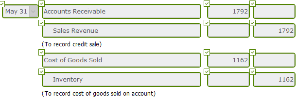 of $11,200 and Common stock of $11,200 May 1 Purchased merchandise on
