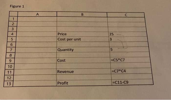  Figure 1 A B 1 Price Cost per unit 25 3