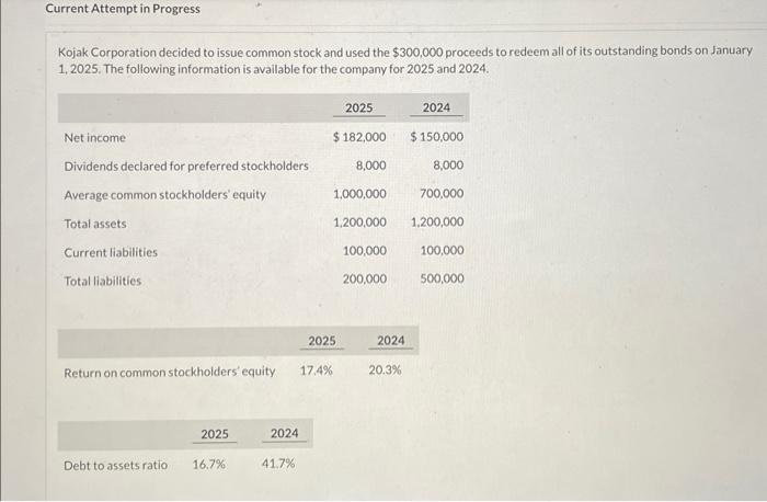  Current Attempt in Progress Kojak Corporation decided to issue common stock