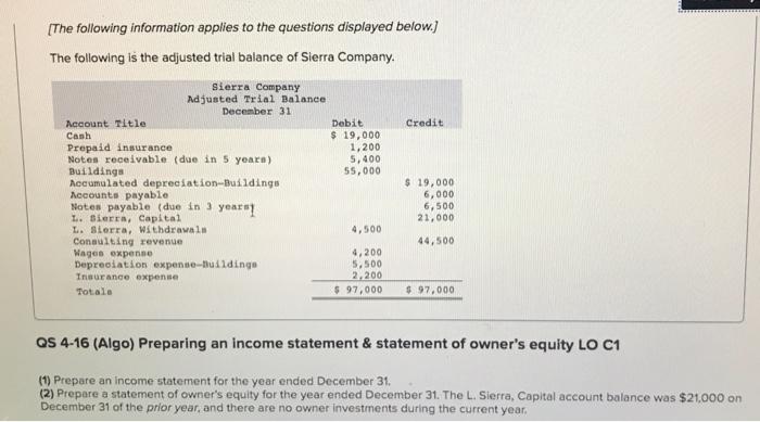 Ch4-3 What am I missing? I thought it balanced but it says
