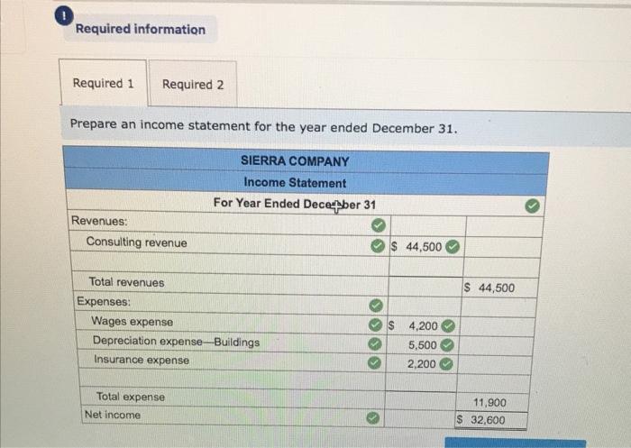 The following is the adjusted trial balance of Sierra Company, Credit Sierra